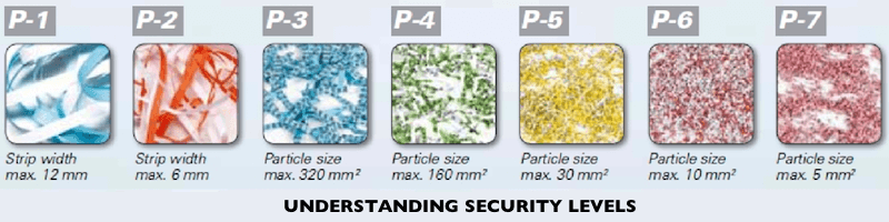 Fellowes Shredders - Altimus