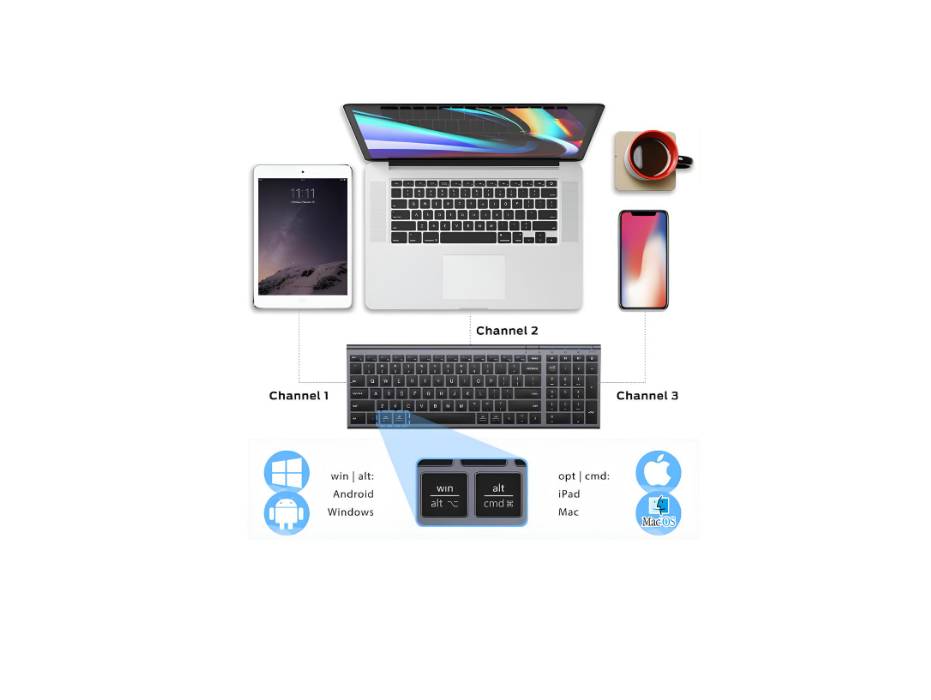 iClever Bluetooth Keyboard BK10, Multi Device Keyboard Rechargeable with Number Pad Ergonomic Design Full Size, Grey Black