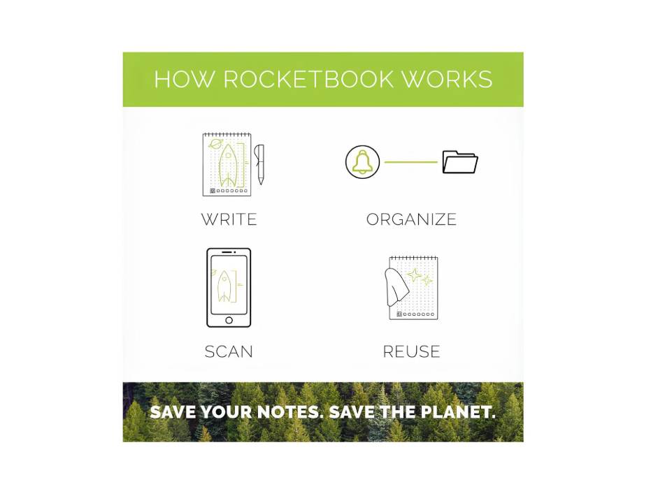 Rocketbook Orbit Legal Pad Executive - Smart REUsable Black, Lined/Dot-Grid