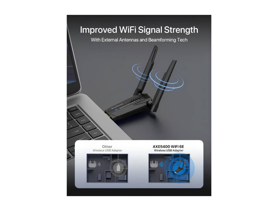 BrosTrend AXE5400 WiFi 6E USB Adapter, Long Range, Tri-Band 6GHz 2402Mbps + 5GHz 2402Mbps + 2.4GHz 574Mbps, for Windows 11/10