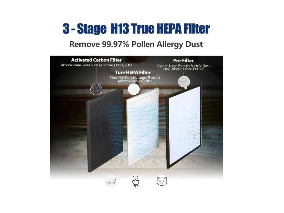 PINREK Replacement Filter for 610B, 868, ZS861 Air Purifier, True H13 HEPA Filter, Captures 99.97% of Dust, Smoke, Odors, VOCs, 1 Pack