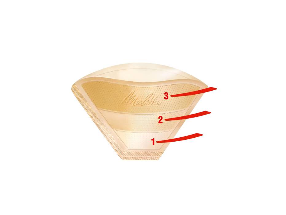 Melitta Original 1 x 4 Coffee Filters, Pack of 40 Filters, White