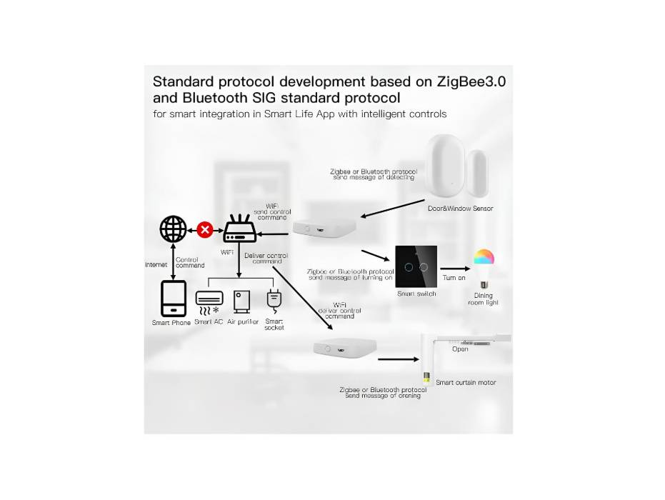 MOES Tuya Smart WiFi USB Gateway, Low Energy 5.0 Bluetooth+ZigBee 3.0 Wireless Hub, Smart Life APP Control Smart Home Wireless Bridge Control Compatible with Alexa Google Home