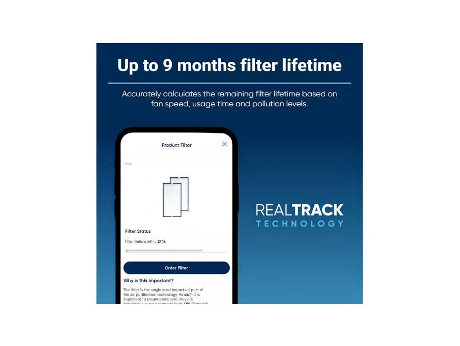 Blueair Genuine Replacement filter for Classic Pro CP7i/6700i