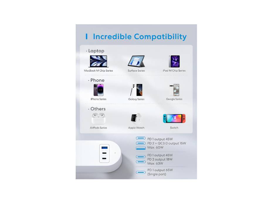 Meross Smart Power Strip, 65W GaN Fast Charger, 4 Outlet + 2 USB C + 1 USB A, WiFi Plug with 2 PD Ports, Apple HomeKit, Alexa, Google Home and SmartThings, 2.4GHz Only