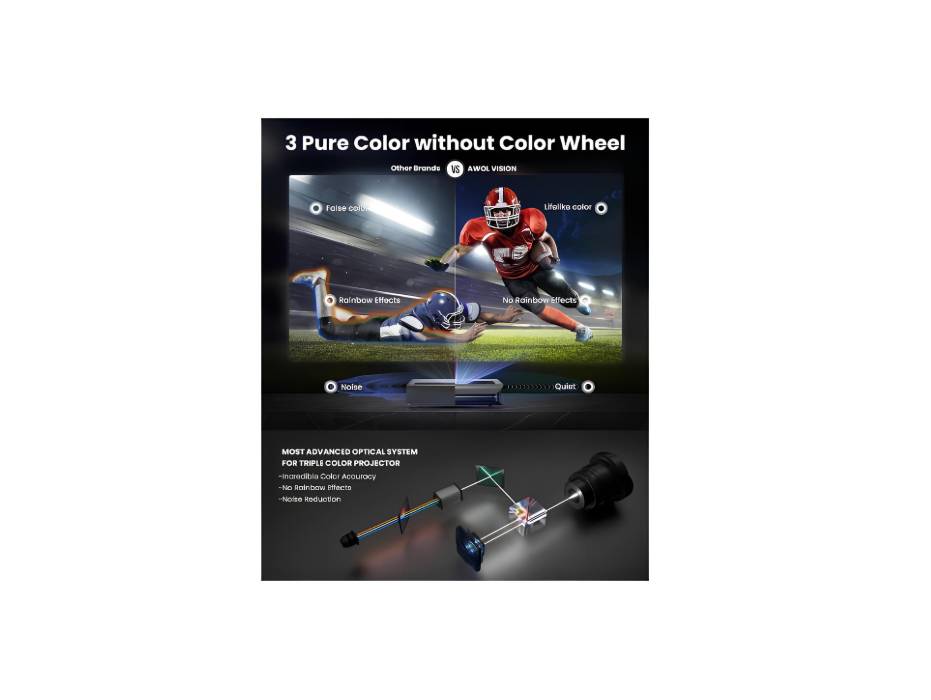 AWOL VISION LTV-3000 Pro 4K 3D Ultra Short Throw Triple Laser Projector, 3000 Lumen with Dolby Vision & Atmos, HDR10+, 150" UST Laser TV Home Theater Projector