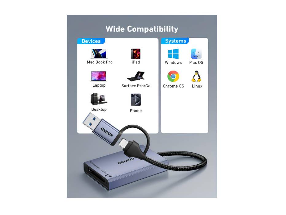 BENFEI CFexpress Type B Card Reader with USB 3.2 (Gen 2) 10Gbps, USB-C&USB-A 2-in-1 Type B CFexpress Adapter