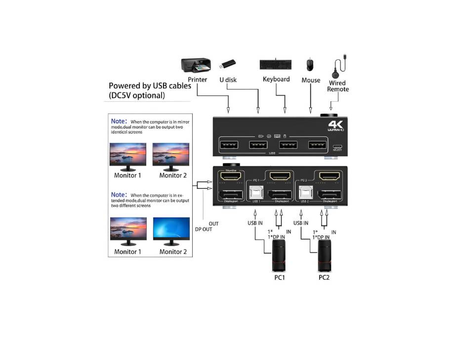 Bewinner DP Dual Monitor KVM Switch DisplayPort 1.2, HDMI 4K 60Hz Extended Display Switcher for 2 Computers Share 2 Monitors, Keyboard, Mouse and USB 2.0 Ports