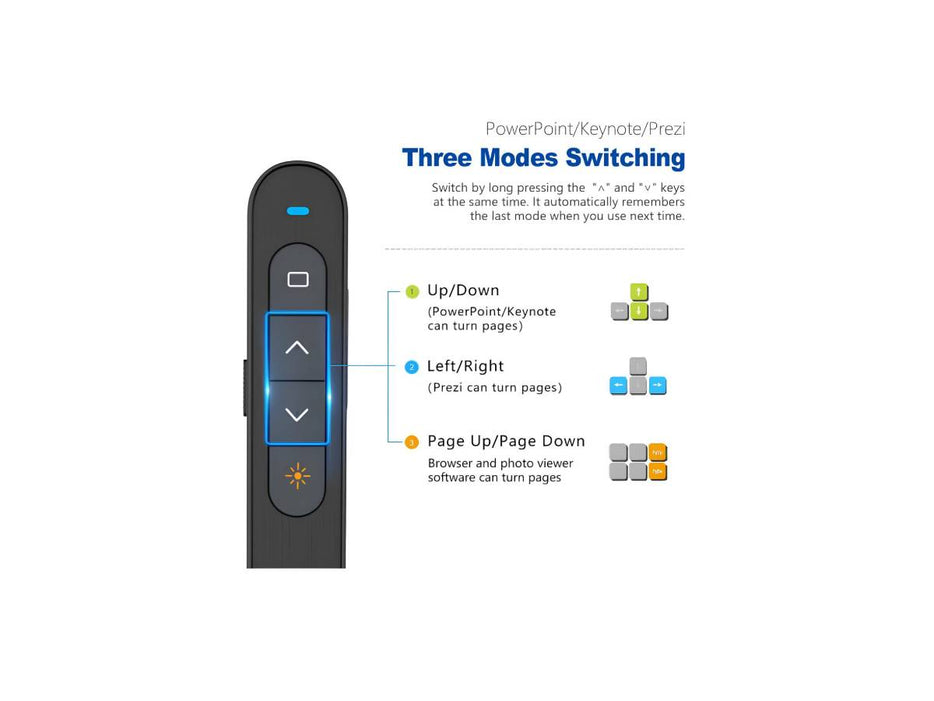 KNORVAY N27 laser pointer, presentation pointer remote control