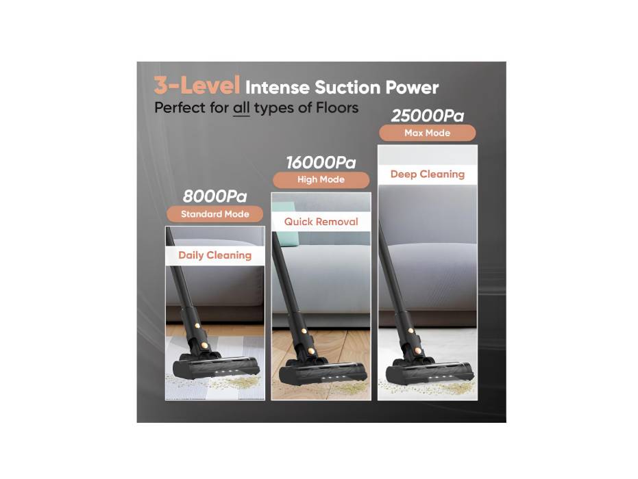 Empire Cordless Vacuum Cleaners - 6 in 1 with Powerful Suction 300W Brushless Motor, 3 Power Modes, Cordless Vacuum Up to 45min Runtime
