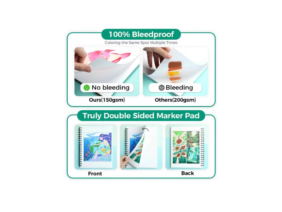 Ohuhu Double Sided Marker Pads Art Sketchbook Bleedproof - 150GSM Smooth Drawing Paper - 60 Sheets - 229 x 305mm