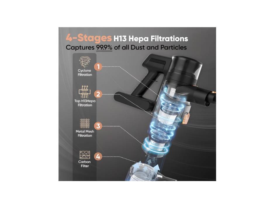 Empire Cordless Vacuum Cleaners - 6 in 1 with Powerful Suction 300W Brushless Motor, 3 Power Modes, Cordless Vacuum Up to 45min Runtime