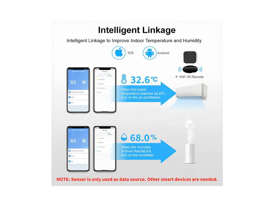 UanTii WiFi Temperature Humidity Sensor Indoor Hygrometer Thermometer Detector, Smart Life App Remote Control, Support Alexa Google Home (WiFi Version)