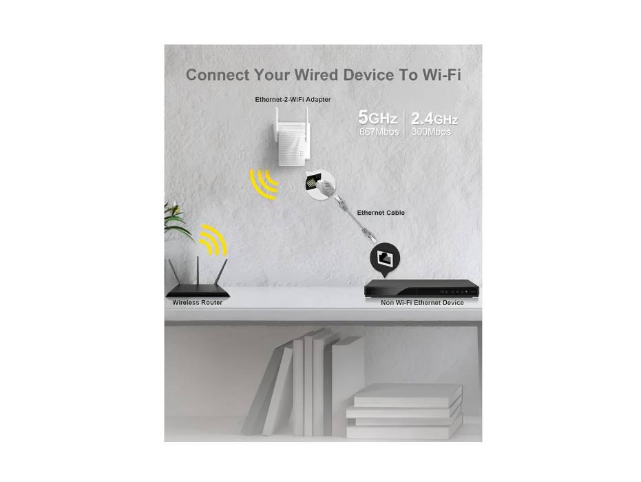 BrosTrend AC1200 WiFi to Ethernet Adapter, 1200Mbps Dual Band, WPS Easy Setup, Connect a Wired Device to Wi-Fi