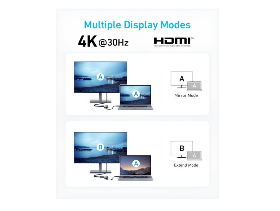 Anker USB-C Hub (5-in-1), 4K@30Hz HDMI with 100W Max Power Delivery, USB-C and USB-A Data Ports, Compact and Stylish