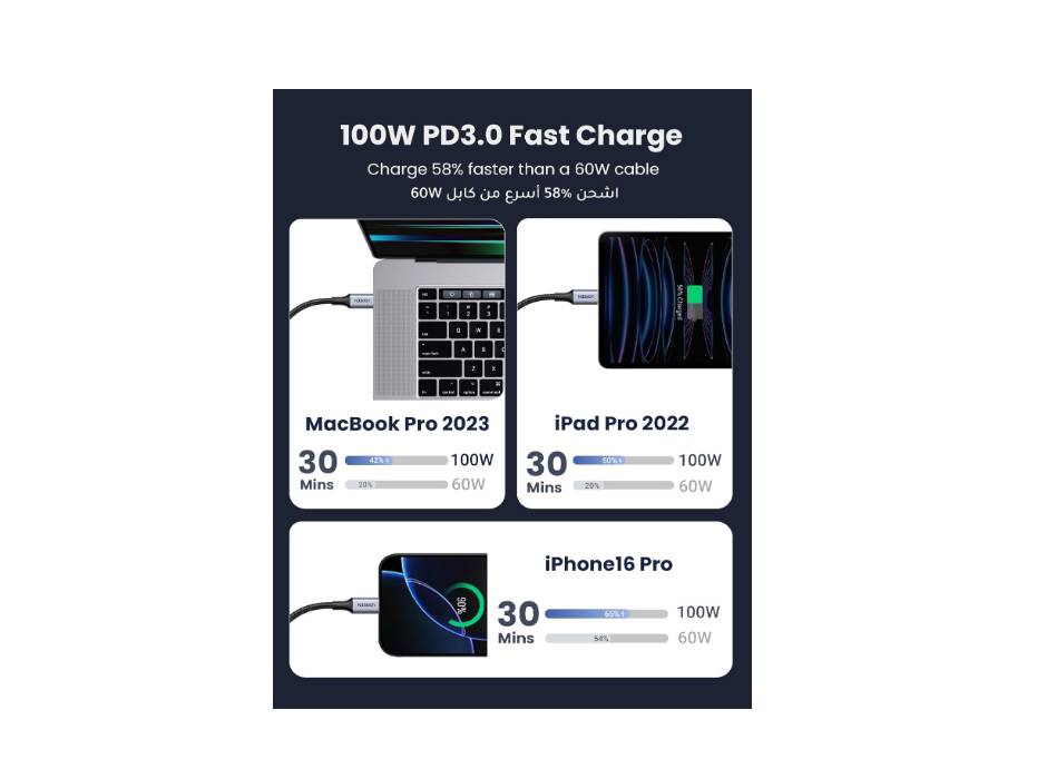 UGREEN 100W USB C to USB C Braided Cable, 3 Meter