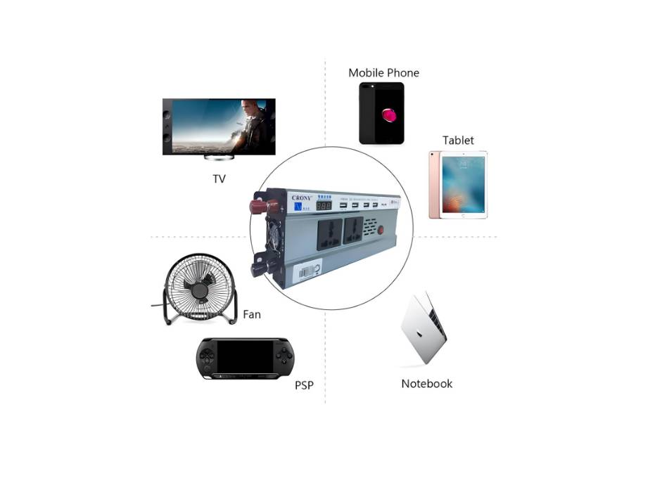 Crony 1500W Inverter with Display Screen DC 12V to AC 220V Car Converter Adapter with 4 USB