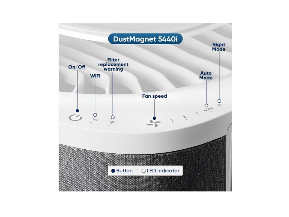 BLUEAIR Air Purifier for Rooms up to 79m²| DustMagnet 5440i - Tabletop Air Purifier for Dust, Pet Dander, Smoke, Mold, Pollen, Allergens, Odor Removal & HEPASilent