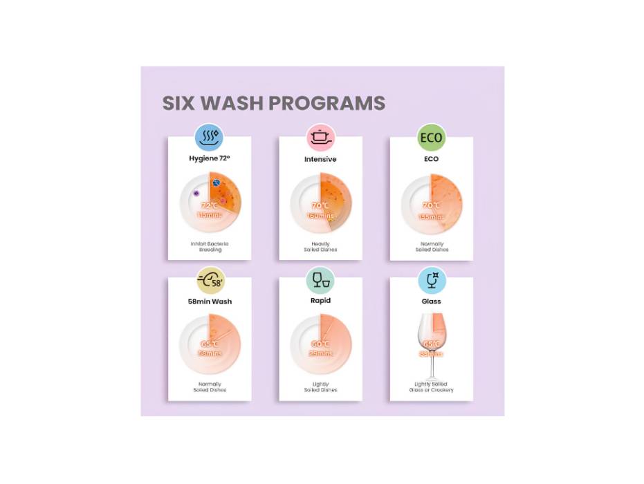 COMFEE' Mini Dishwasher Countertop Dishwasher 3 Place Settings 6 Programs, Freestanding, Touch Control, Delay Start and Off-peak Wash Function - White