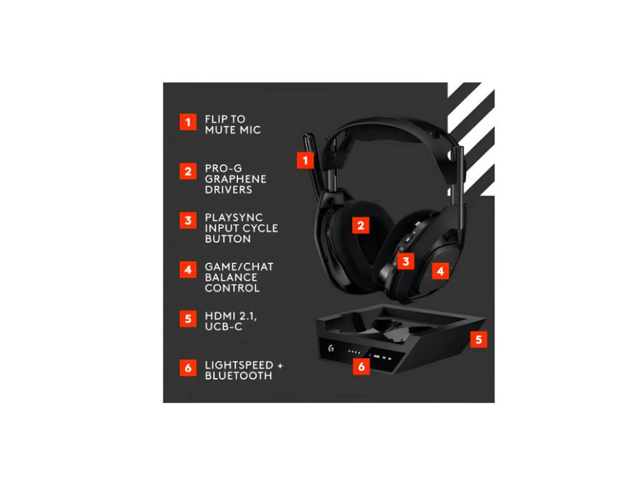 Logitech G Astro A50 X LIGHTSPEED Wireless Gaming Headset + Base Station, PRO-G GRAPHENE, PLAYSYNC across Xbox Series X|S + PS5 + PC/mac, Black