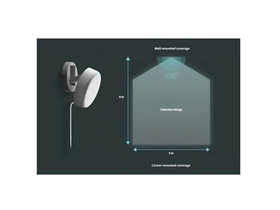 Aqara - FP2 Presence Sensor- mmWave Radar Sensor, Zone Positioning, Multi-Person and Fall Detection, Sleep Monitoring