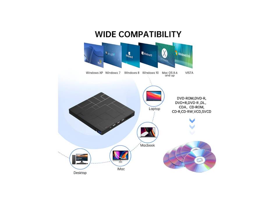 External DVD Drive, USB 3.0 Type-C CD Burner, 4 USB Ports and 2 SD Card Slots, Compatible with Windows Linux Mac OS
