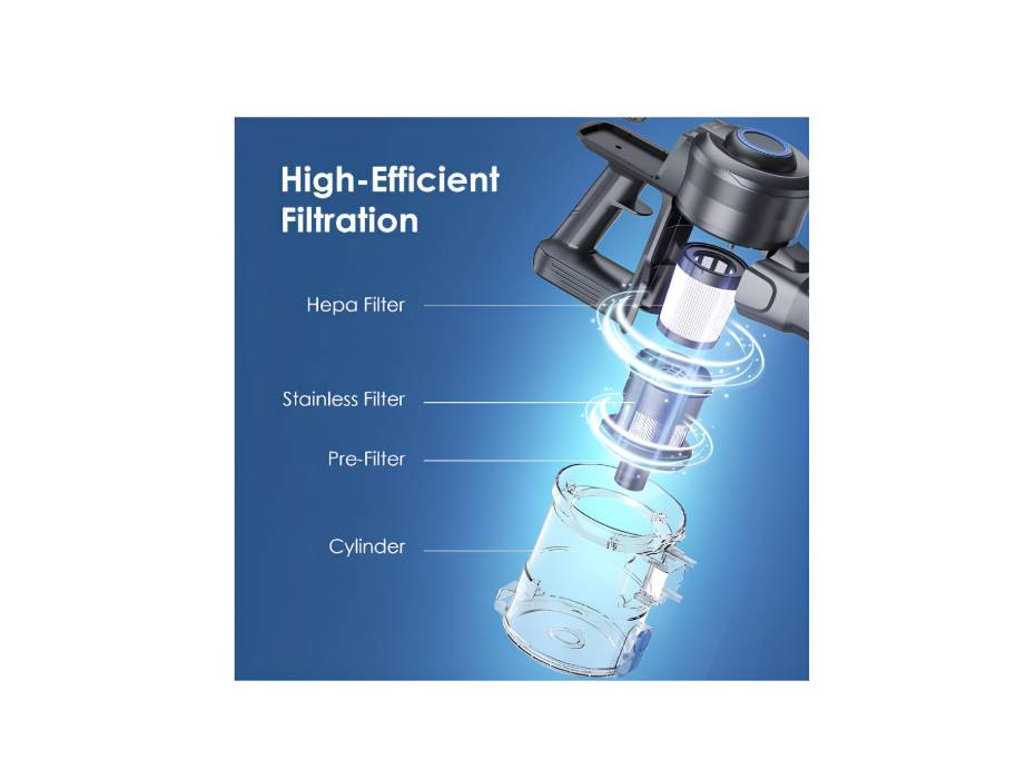 Oraimo Stick Cordless Vacuum Cleaner with Self-Standing, 35 Mins Runtime Detachable Battery, 6 in 1 Lightweight Vacuum with LED