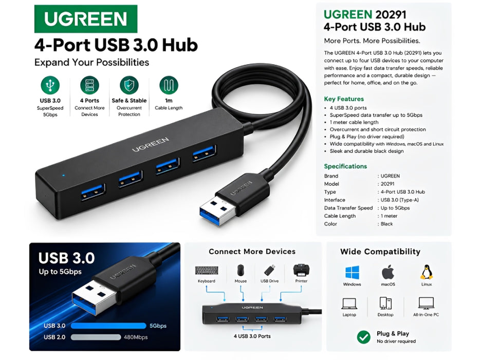 UGREEN 4-Port USB 3.0 Hub, 1meter (Black) 20291