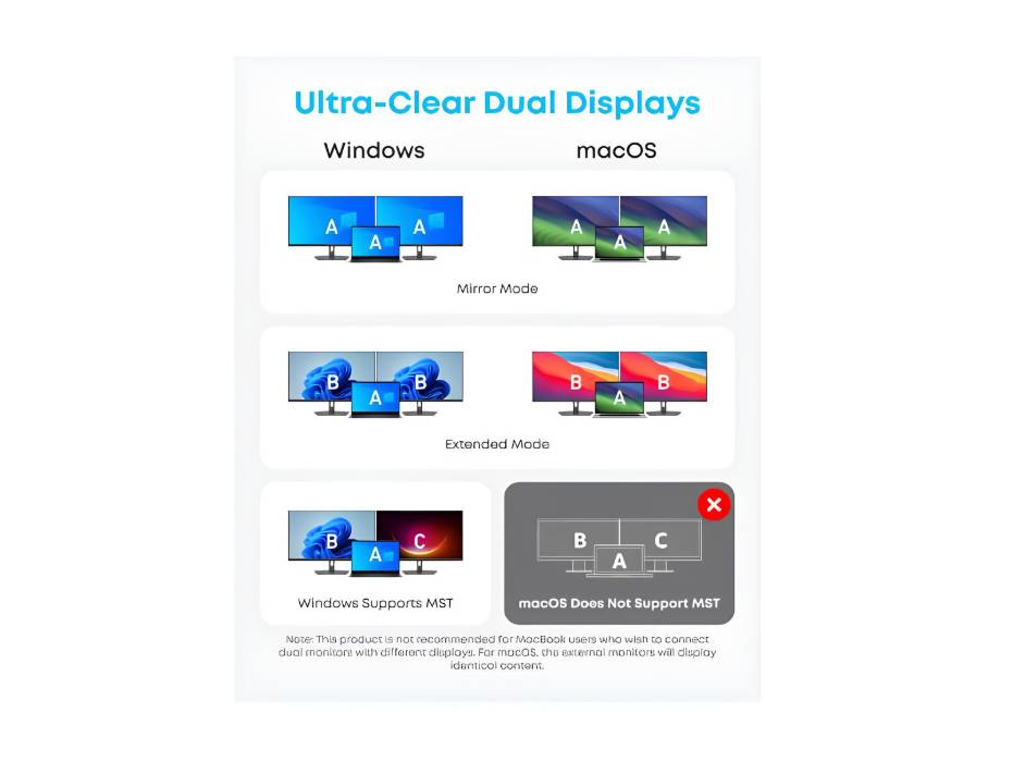 Anker USB C Hub, Triple Display USB-C Hub (14-in-1), 4K@60Hz HDMI with 100W Max Power Delivery, 5 Gbps USB-C and USB-A Data Ports
