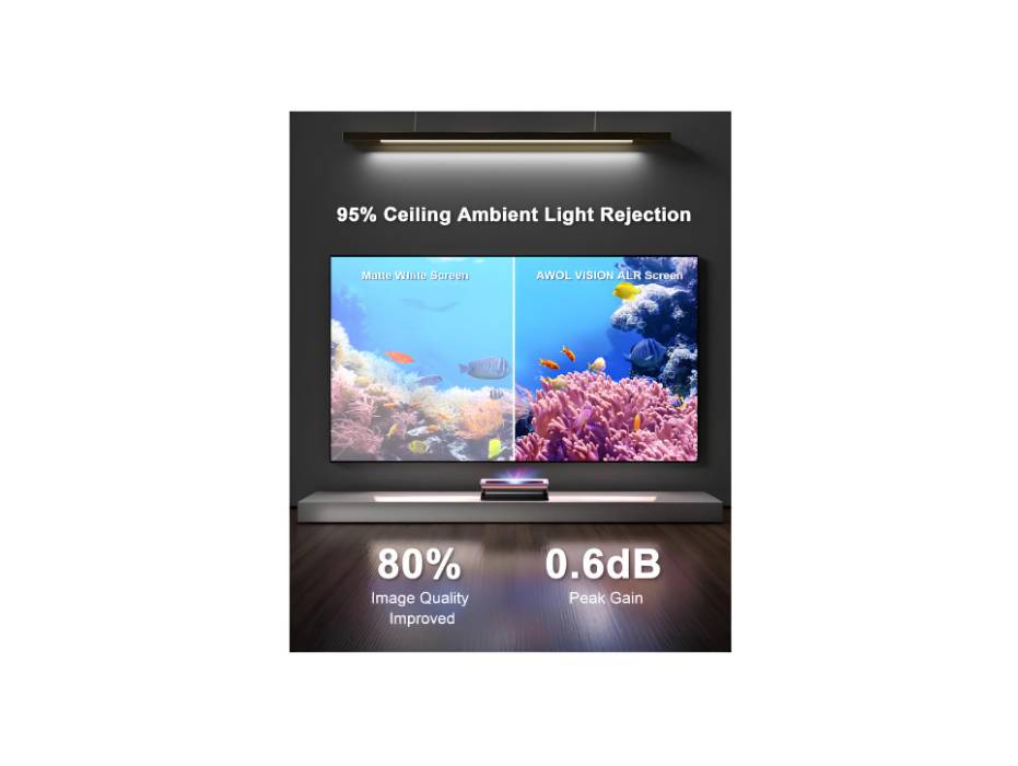 AWOL VISION Ambient Light Rejecting (ALR) Projector Screen for Ultra Short Throw(UST) Projector, 120" Fixed Frame 95% Ceiling Light Rejecting(CLR), Active 3D - C120
