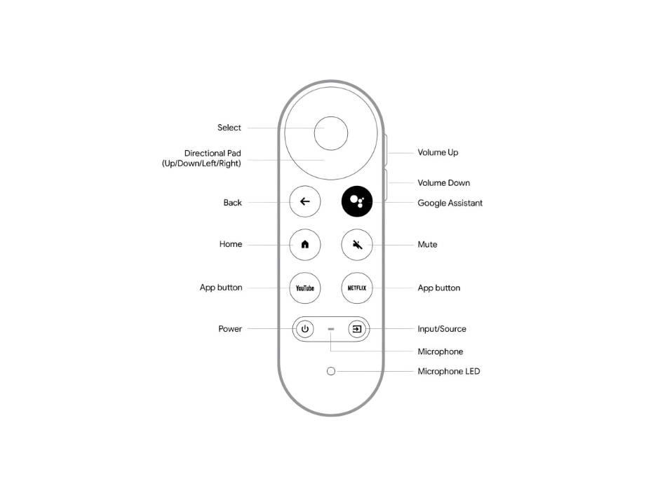 Google Chromecast 4K Remote