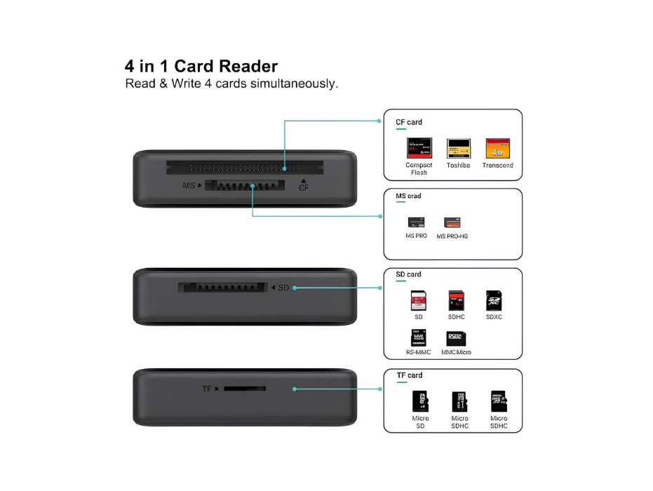 BENFEI 4in1 USB 3.0 and USB-C to SD Micro SD MS CF Card Reader Adapter, 4 Cards Simultaneously Read and Write