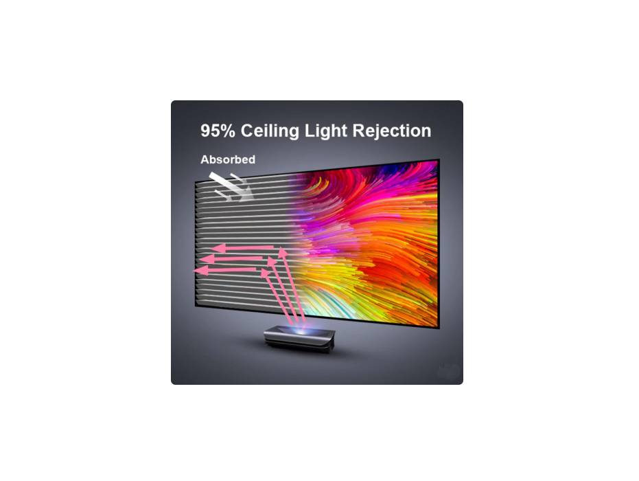AWOL VISION Ambient Light Rejecting (ALR) Projector Screen for Ultra Short Throw(UST) Projector, 132" Fixed Frame, 95% Ceiling Light Rejecting(CLR), Active 3D