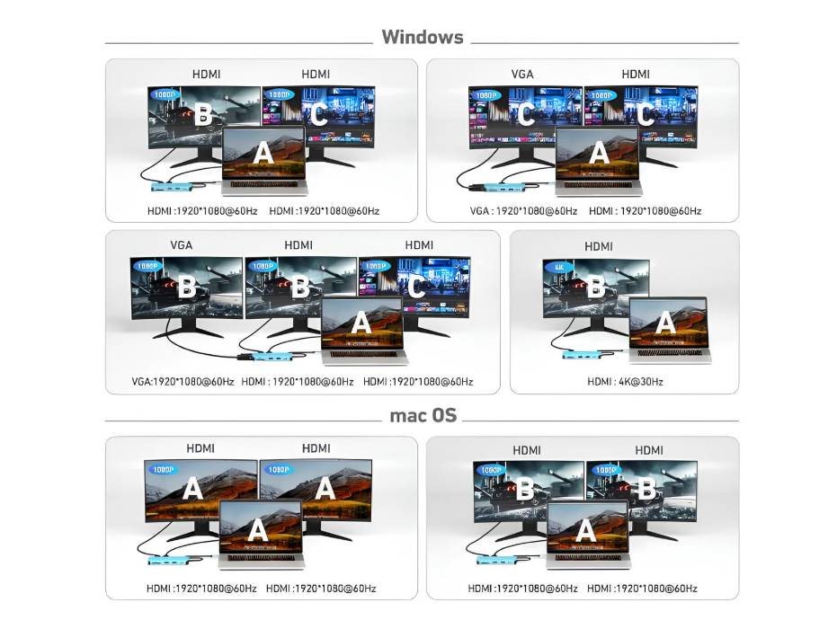 BENFEI 11-in-1 USB C Hub Triple Display Docking Station Dual HDMI, VGA, 3*USB 3.0, 1Gbps Ethernet, 100W Power Delivery, SD/TF Card Reader, 3.5mm AUX Audio