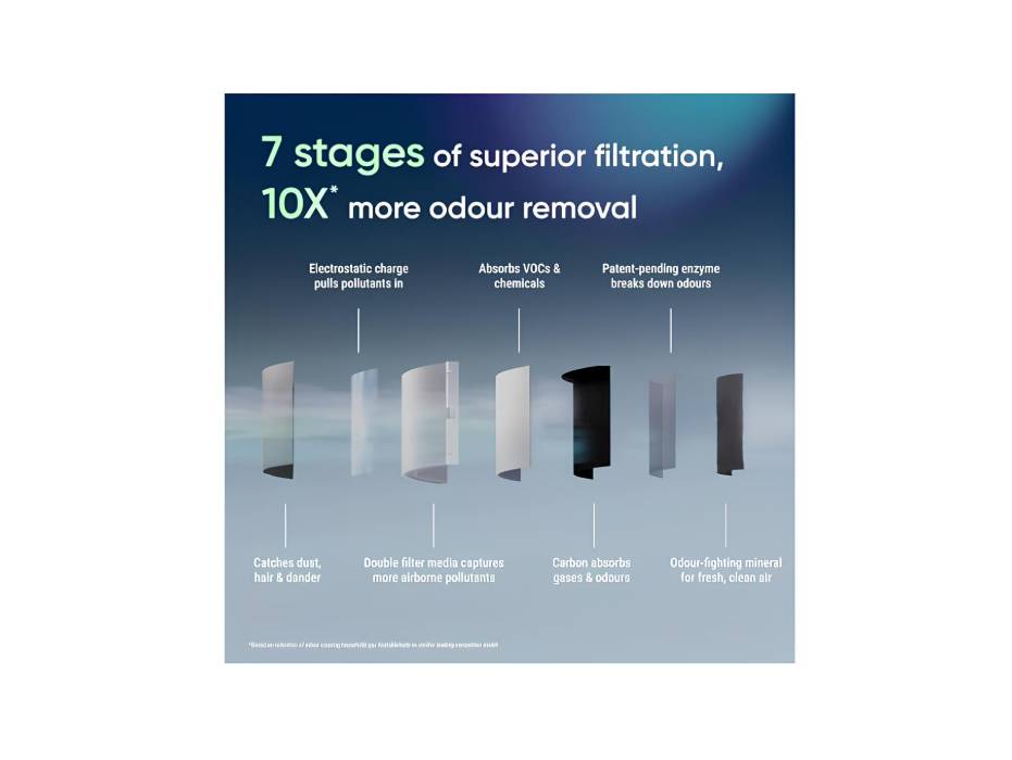 BLUEAIR Blue Signature Large Air Purifier – Ultra-Quiet Smart Purification for Spacious Interior