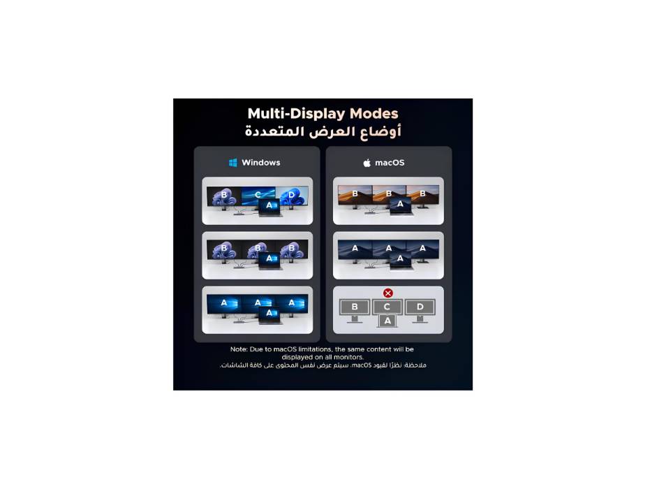 UGREEN Revodok Pro 12 in 1 Triple 4K USBC Hub Multiple Adapter