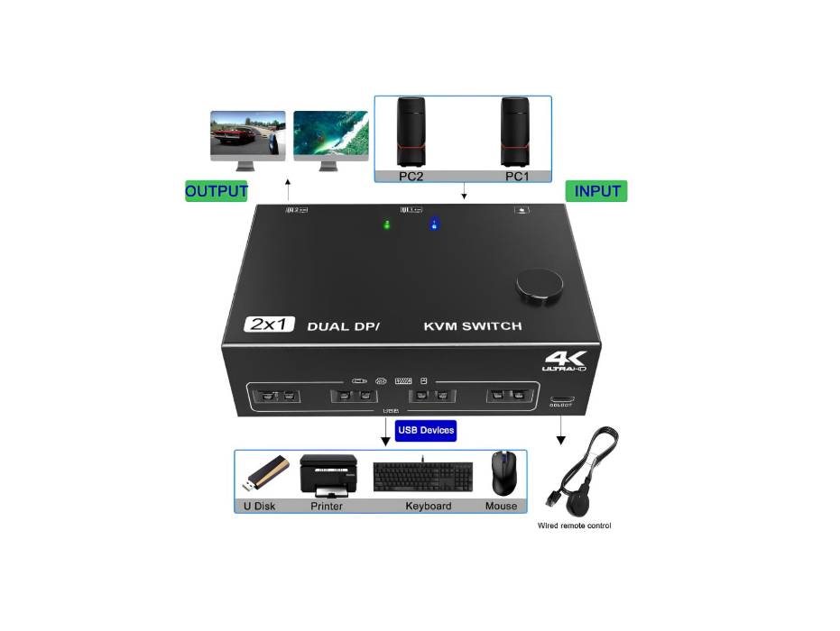 Bewinner DP Dual Monitor KVM Switch DisplayPort 1.2, HDMI 4K 60Hz Extended Display Switcher for 2 Computers Share 2 Monitors, Keyboard, Mouse and USB 2.0 Ports
