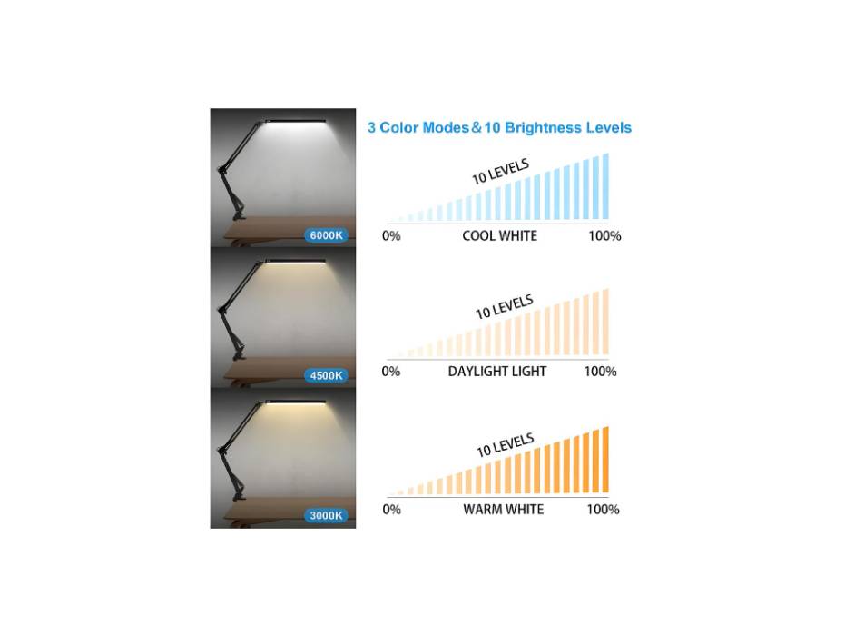 Table Lamp with Clamp for Computer/Desktop 3 Modes, 10 Brightness with USB Charging Port