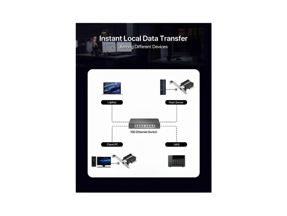 BrosTrend 5Gb PCIe Network Card, PCIe Ethernet Card with Extra Low-Profile, PCI Express Network Adapter