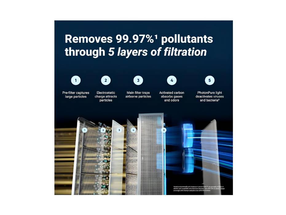 BLUEAIR Premium Air Purifier for Rooms up to 131 m², Classic Pro CP7i - Ideal for Pet Allergens, Viruses, Bacteria & Large Spaces