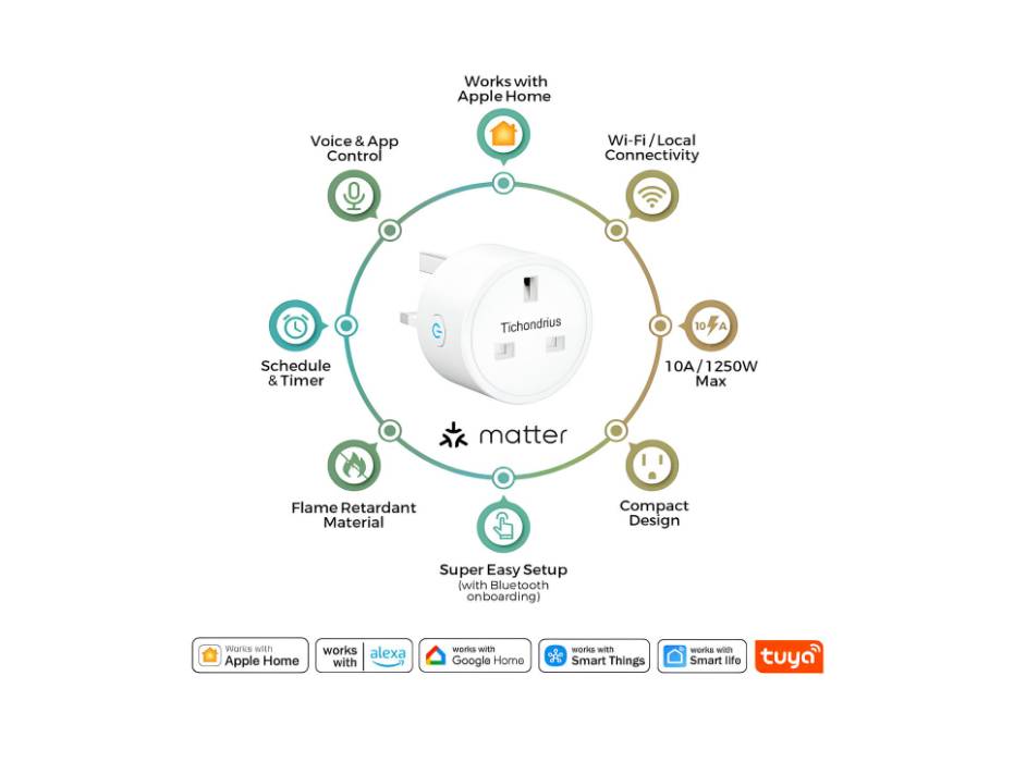 Tichondrius Smart Plug Work with Alexa, Apple HomeKit, Google Compatible SmartThings, Schedule Time, Tuya App&Voice Control Smart Outlet