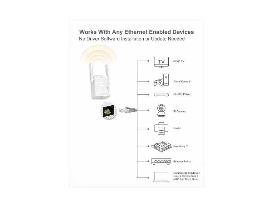BrosTrend AC1200 WiFi to Ethernet Adapter, 1200Mbps Dual Band, WPS Easy Setup, Connect a Wired Device to Wi-Fi