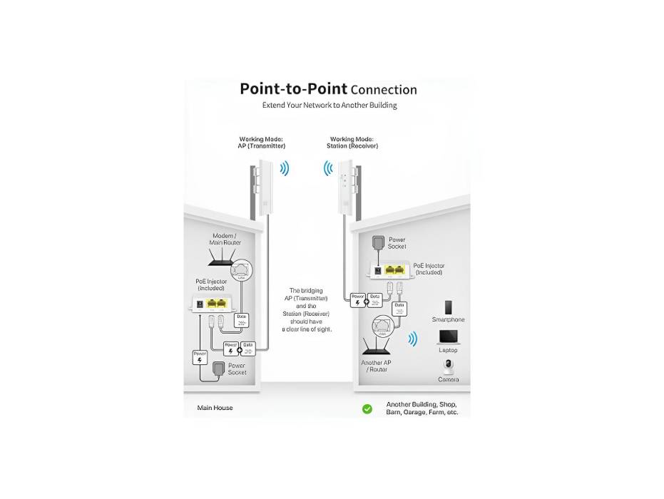 BrosTrend 5GHz 867Mbps Wireless Bridge, 1KM WiFi Bridge, Long Range Point to Point Outdoor CPE for PtP & PtMP, IP65, Plug and Play
