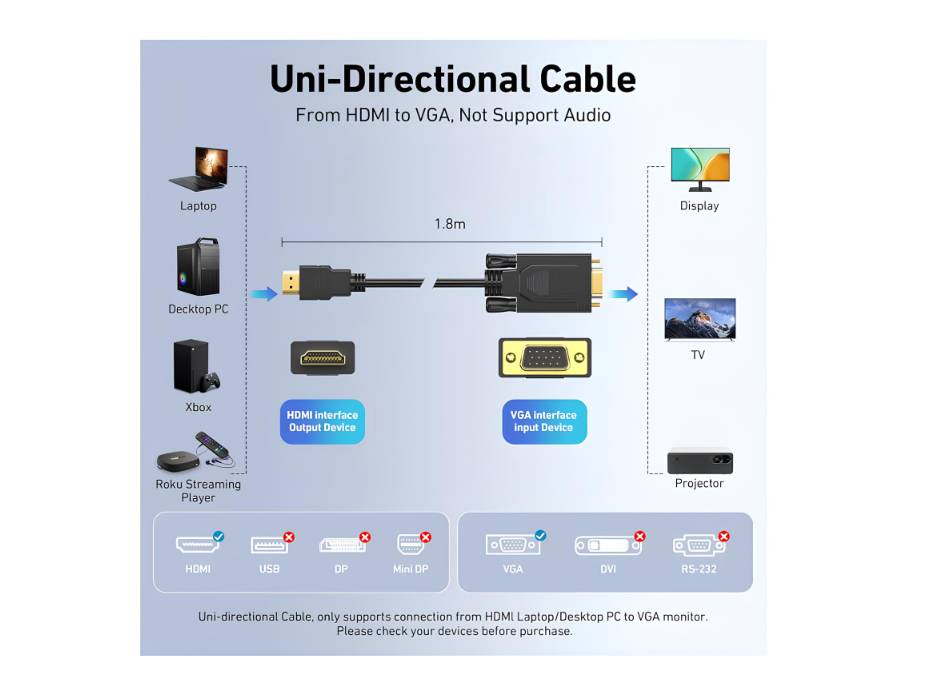 BENFEI HDMI to VGA 6 Feet Cable, Uni-Directional HDMI Computer to VGA Monitor Cable (Male to Male)