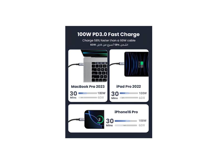 UGREEN 100W USB C to USB C Braided Cable, 3 Meter