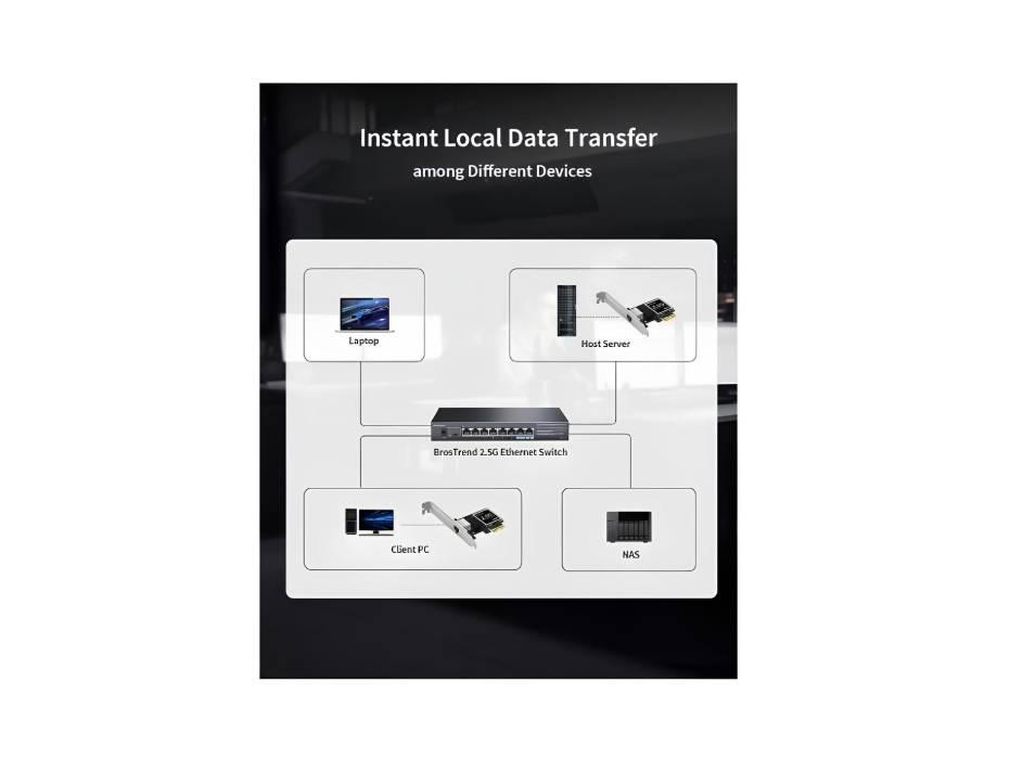 BrosTrend 2.5Gb Network Card, PCIe Network Adapter RJ45 NIC with Extra Low-profile Bracket