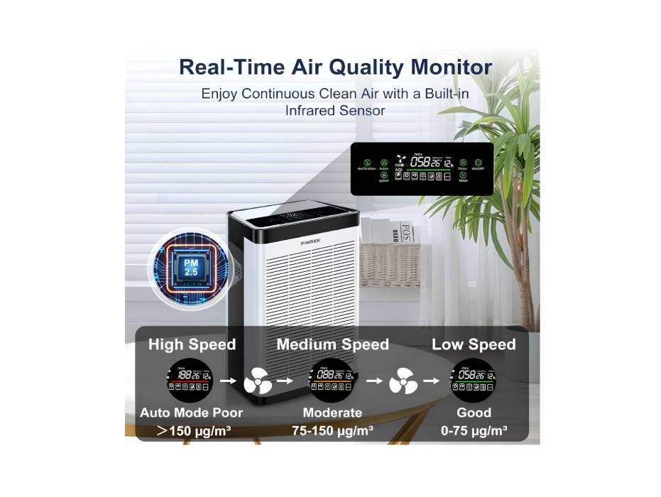 PINREK 610B HEPA Air Purifier, Air Filter up to 100㎡ with Smart PM2.5 Sensor, Removes Dust, Allergens, Odors(PureBreeze)