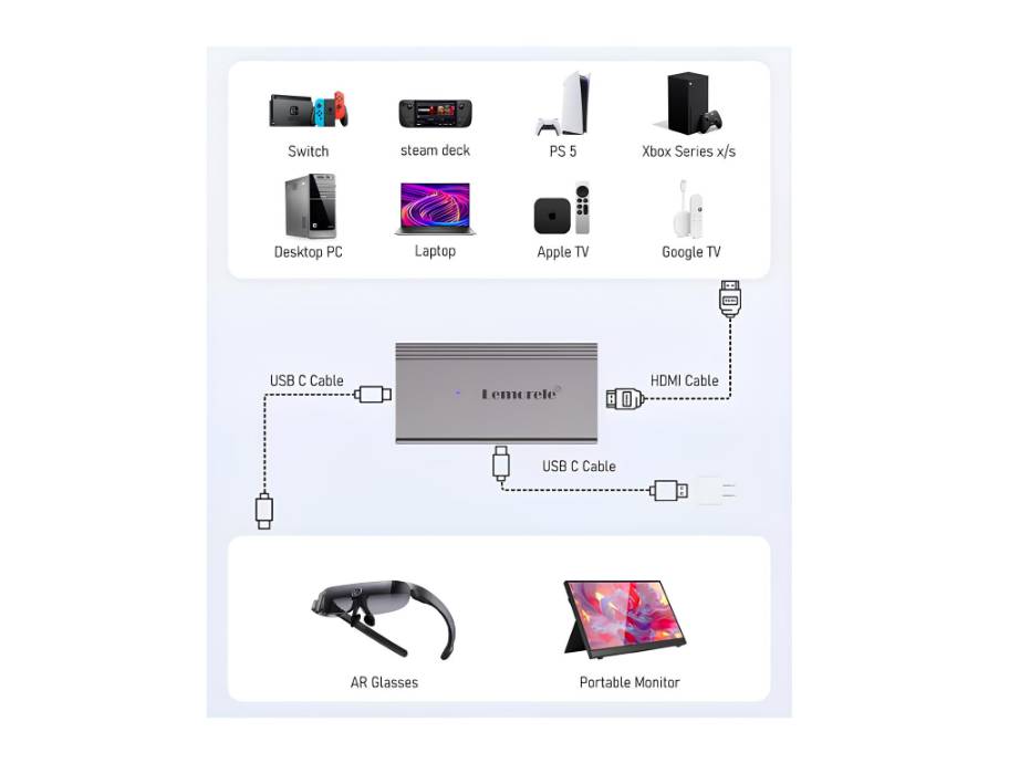 Lemorele HDMI to USB C Adapter 4K@60HZ - LD48