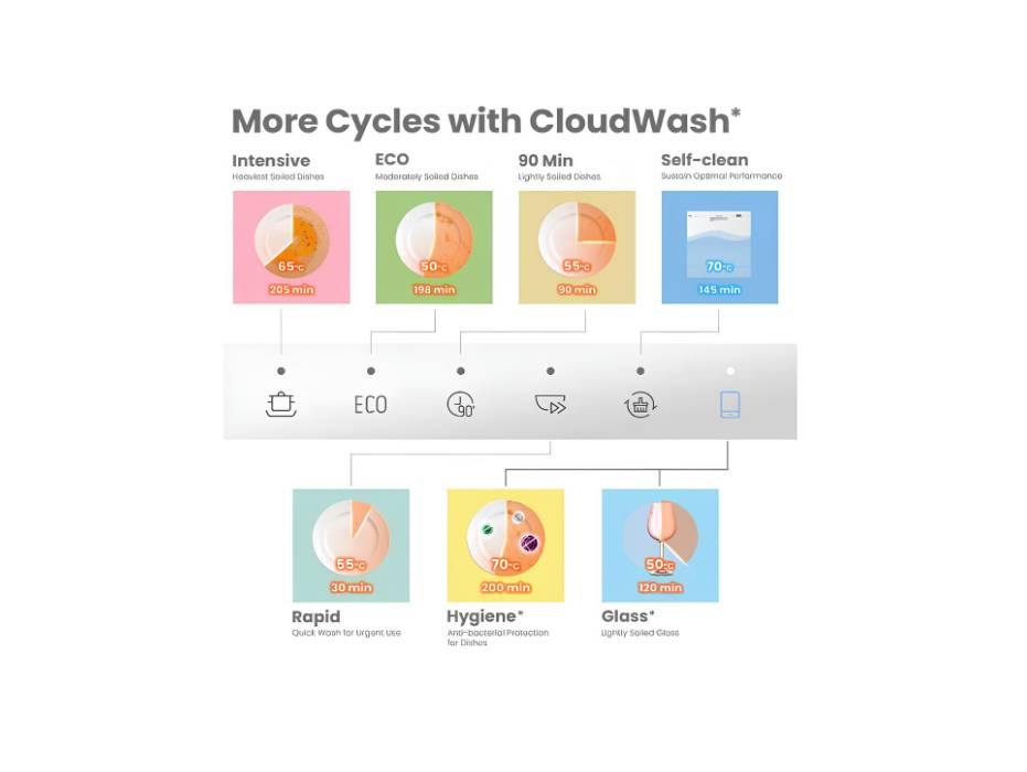 COMFEE' Dishwasher 8 Place Settings with 7 Programs, Super Quiet and Quick, LED Display, Delay Start and WiFi Function APP Control