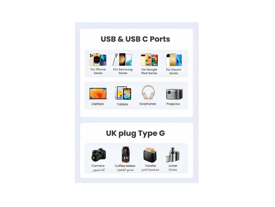 UGREEN 4-in-1 30W with 3 USB Ports, Type G 3 Pin to Euro C Plug Travel Converter Adapter